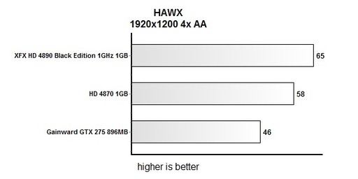 Игровое железо - Тестирование XFX 1GHz Radeon HD 4890 Black Edition